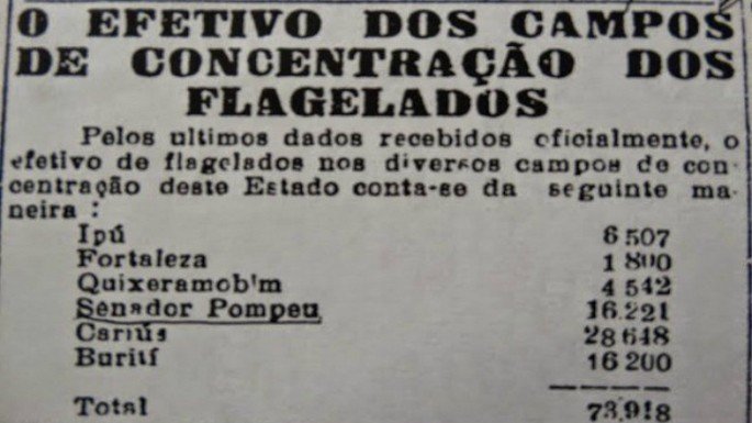 Campos de concentración