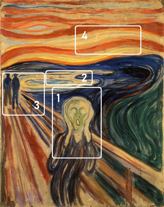 pintura El grito, de Munch, con reflejos para el análisis